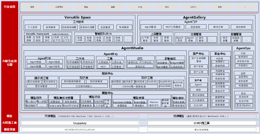 【AI副业新风口】2025智能体技术爆发：普通人也能抓住的千亿赛道！