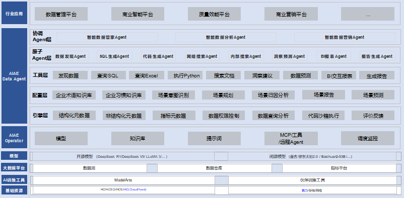 【AI副业新风口】2025智能体技术爆发：普通人也能抓住的千亿赛道！