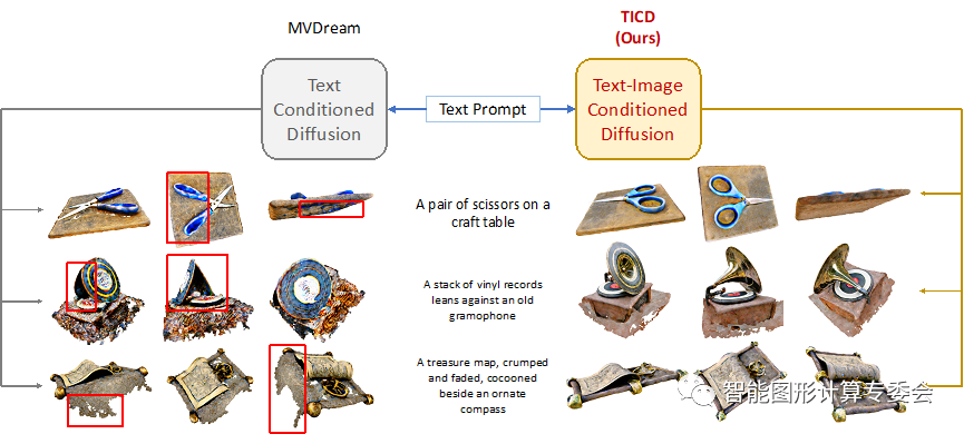 文生3D Text-Image Conditioned Diffusion 清华大学 T3Bench_文生3D
