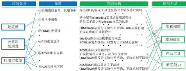 模型优化与仓库管理_数据仓库_电商大促数据处理瓶颈