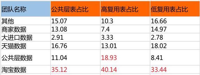 电商大促数据处理瓶颈_模型优化与仓库管理_数据仓库