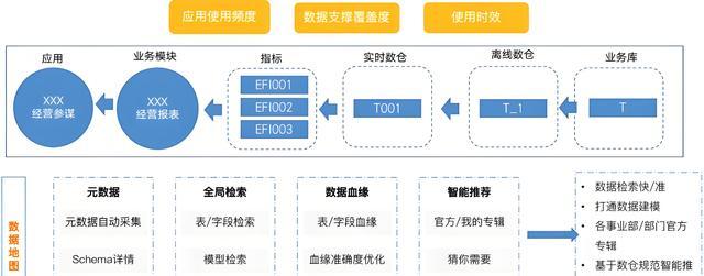 数据仓库_电商大促数据处理瓶颈_模型优化与仓库管理