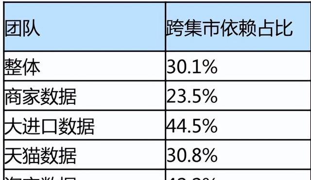 数据仓库_模型优化与仓库管理_电商大促数据处理瓶颈