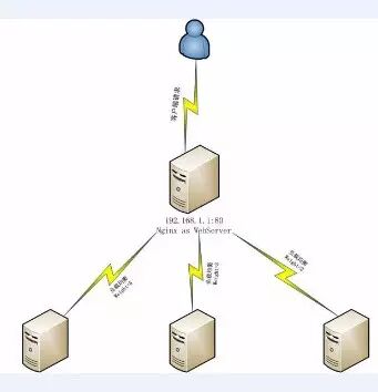 负载均衡 DNS 服务器 配置_负载均衡器 硬件 设备 比较_负载均衡