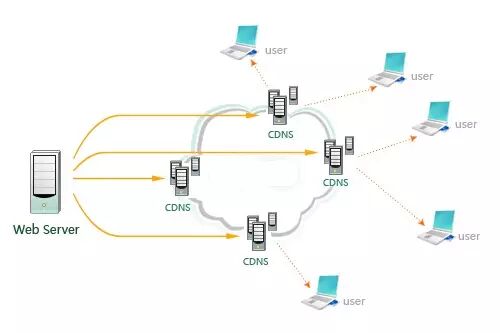 负载均衡 DNS 服务器 配置_负载均衡_负载均衡器 硬件 设备 比较