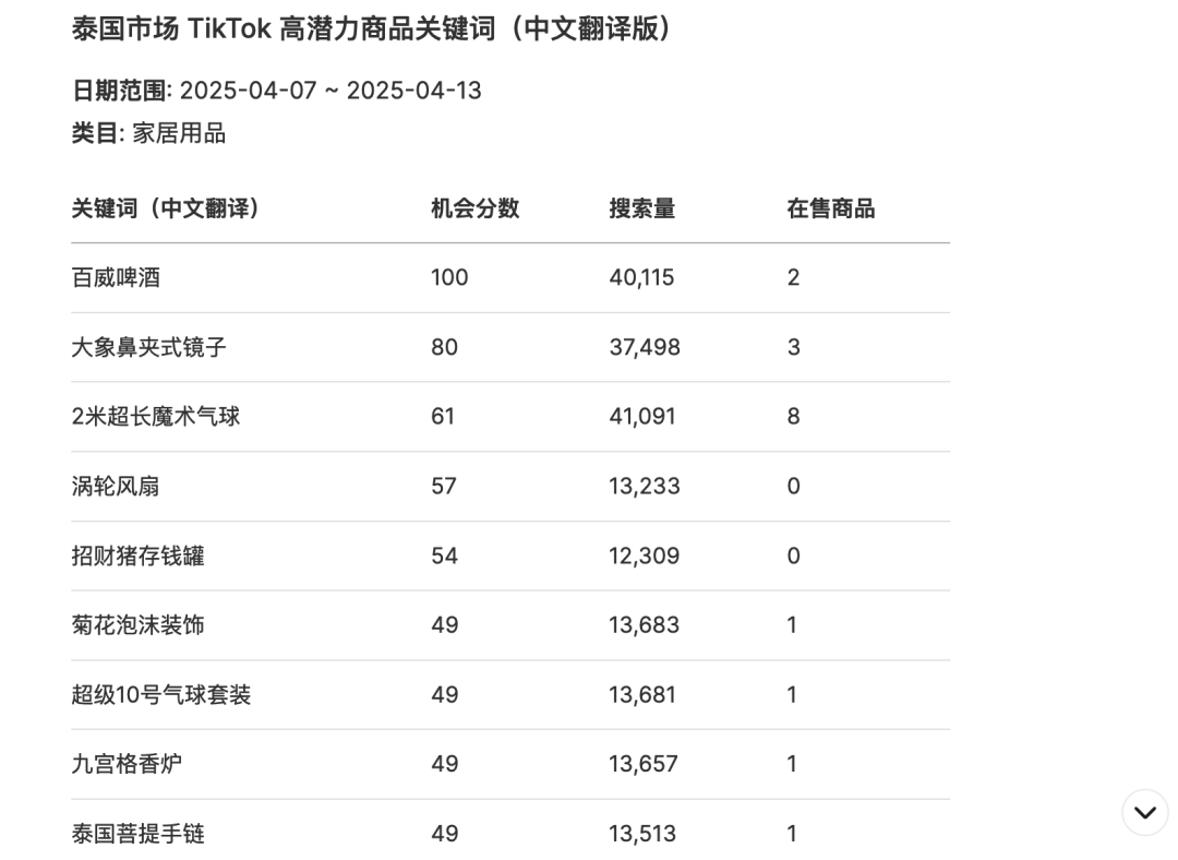 跨境电商TikTok关键词榜单选品_TikTok卖家中心数据罗盘高潜力关键词分析_TikTok选品