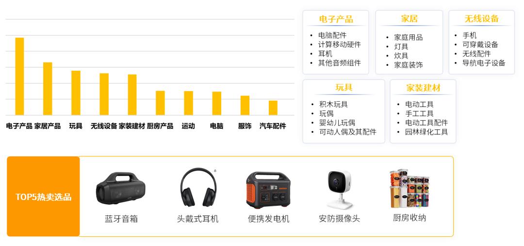 欧洲电商热销类目_亚马逊欧洲站_欧洲亚马逊选品趋势