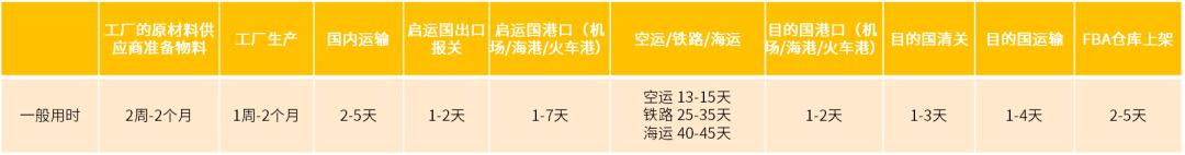 亚马逊欧洲站_欧洲电商热销类目_欧洲亚马逊选品趋势