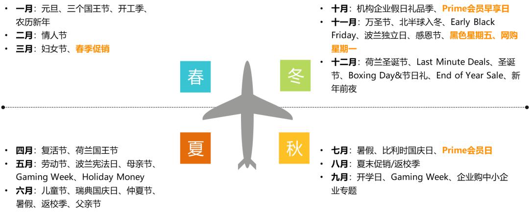 亚马逊欧洲站_欧洲电商热销类目_欧洲亚马逊选品趋势