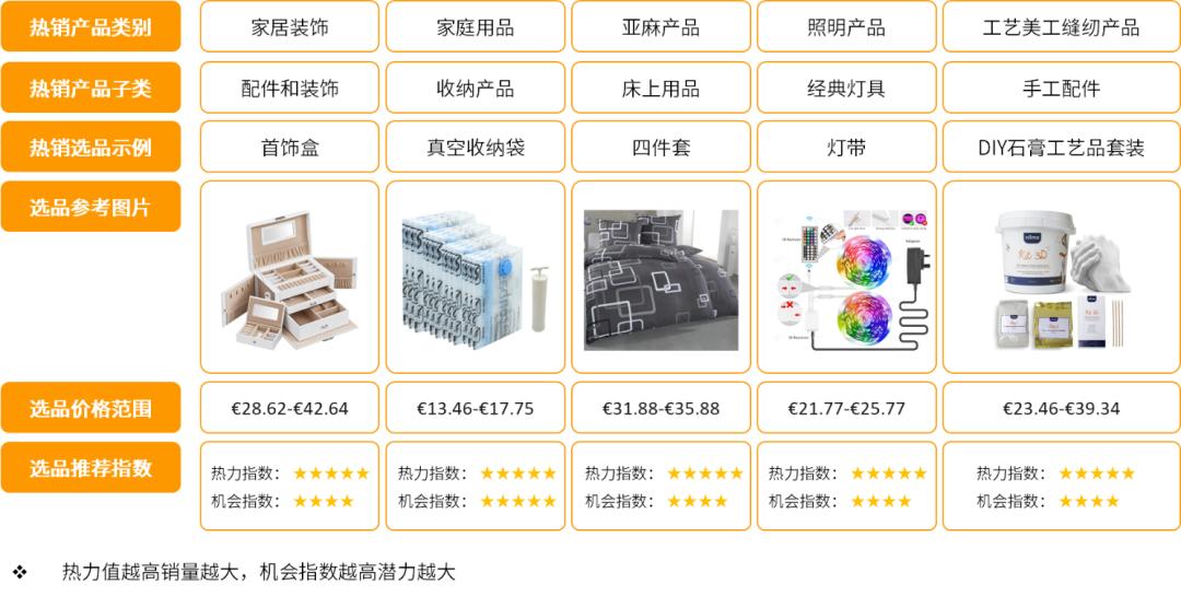 欧洲电商热销类目_亚马逊欧洲站_欧洲亚马逊选品趋势
