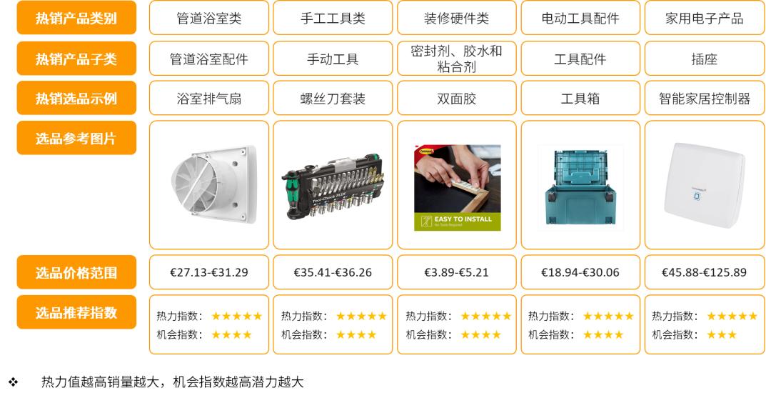 欧洲亚马逊选品趋势_亚马逊欧洲站_欧洲电商热销类目