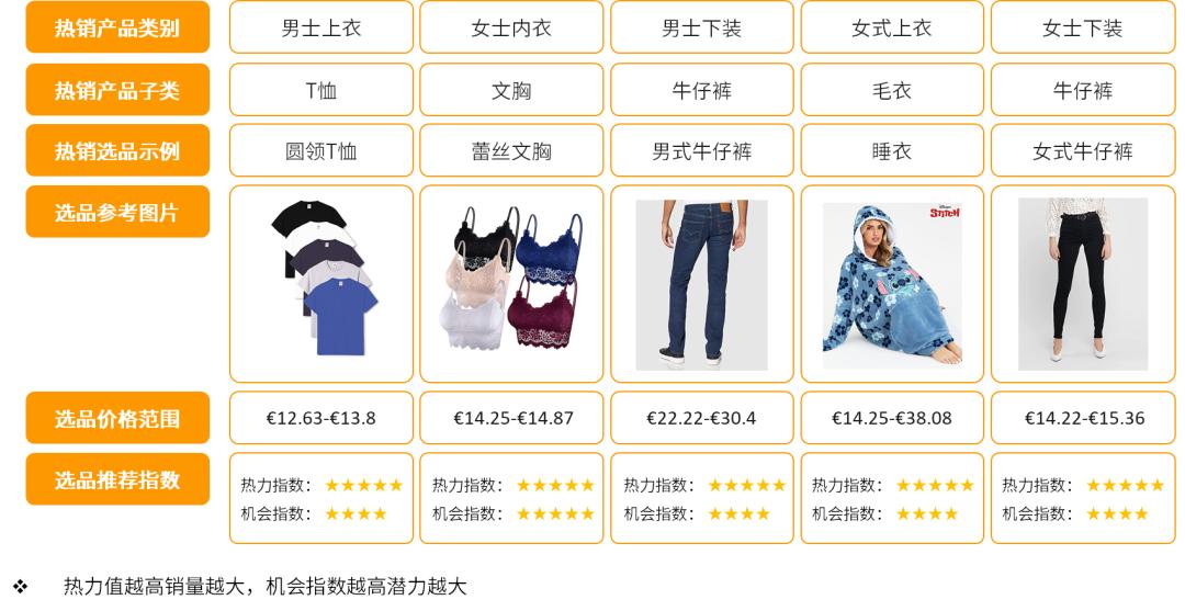 欧洲电商热销类目_欧洲亚马逊选品趋势_亚马逊欧洲站