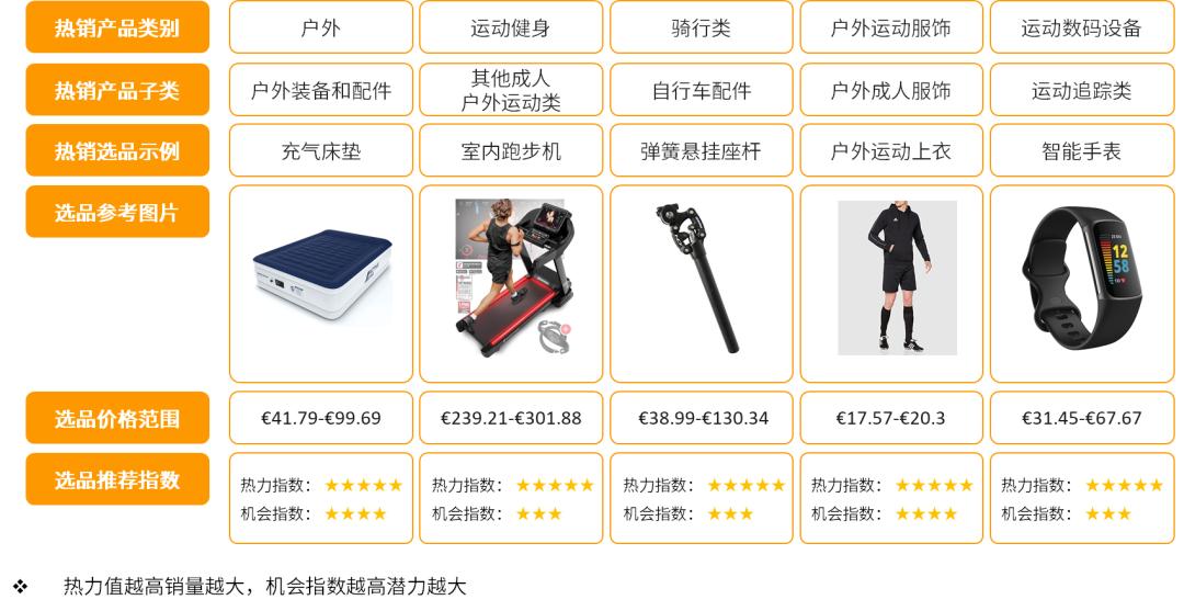 欧洲电商热销类目_亚马逊欧洲站_欧洲亚马逊选品趋势