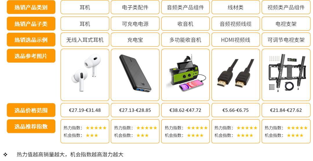 欧洲电商热销类目_亚马逊欧洲站_欧洲亚马逊选品趋势