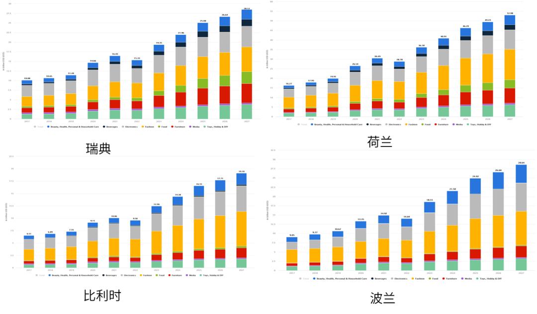 欧洲电商热销类目_亚马逊欧洲站_欧洲亚马逊选品趋势