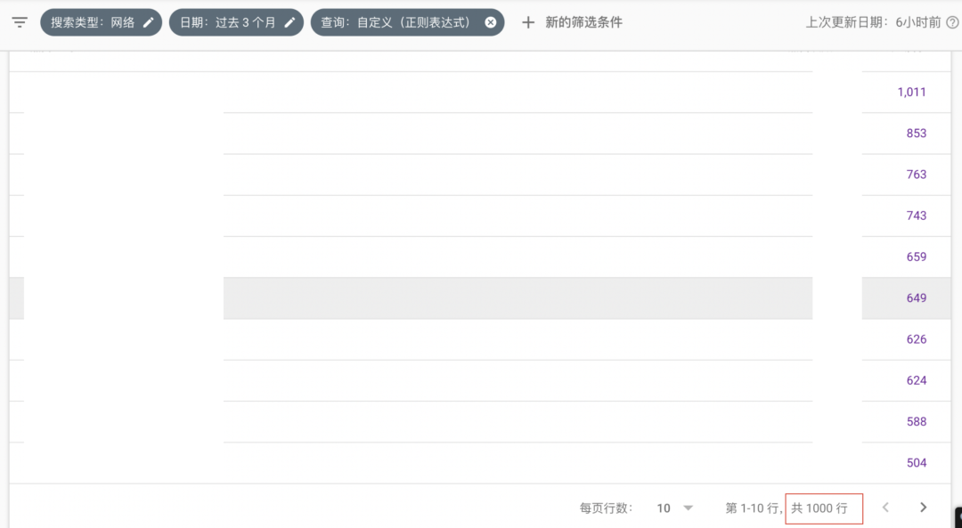 Keywords Everywhere_GSC关键词调研技巧_找问题类关键词方法