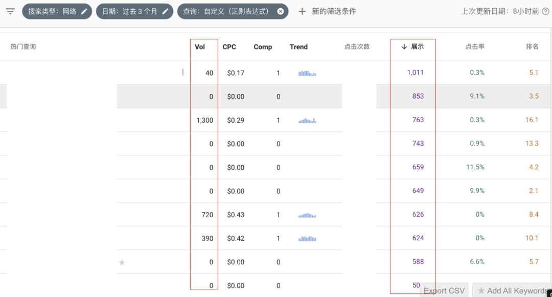 找问题类关键词方法_Keywords Everywhere_GSC关键词调研技巧