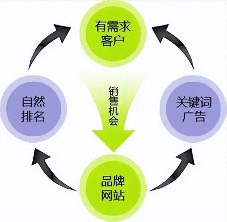 独立站联盟营销_谷歌广告联盟外贸推广_外贸企业谷歌广告优化