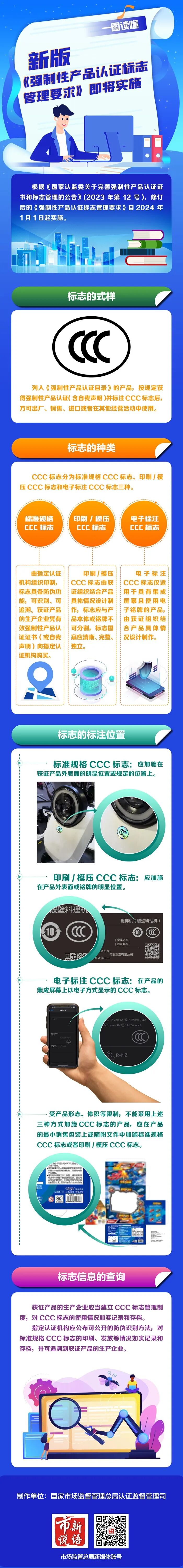 CCC认证电子证书_产品认证_新版CCC标志管理要求