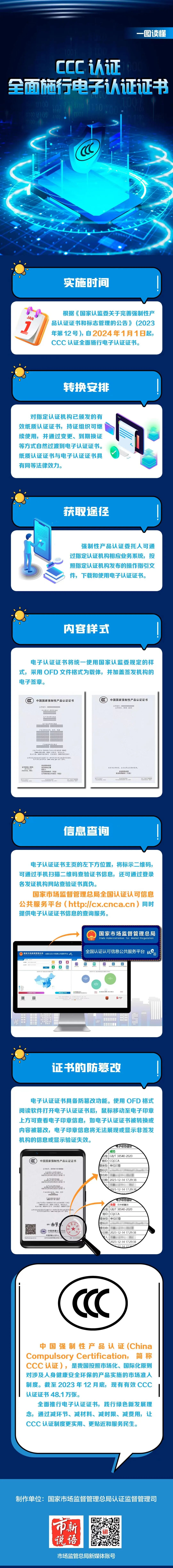 CCC认证电子证书_新版CCC标志管理要求_产品认证