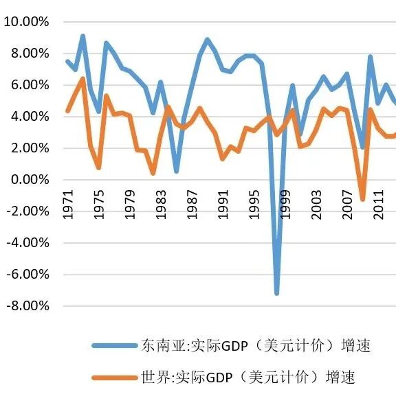 中国对东南亚跨境电商进出口增长_跨境电商本地化挑战_越南跨境电商