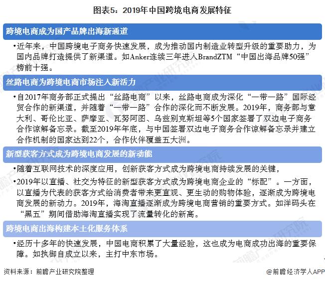 跨境电商零售进出口总额分析_跨境市场分析_中国跨境电商发展现状