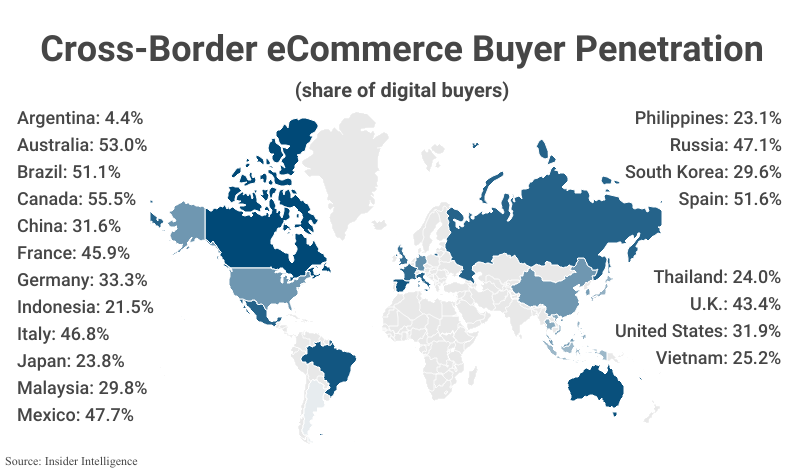 Cross-Border Online Shopping Statistics (2025): eCommerce Data