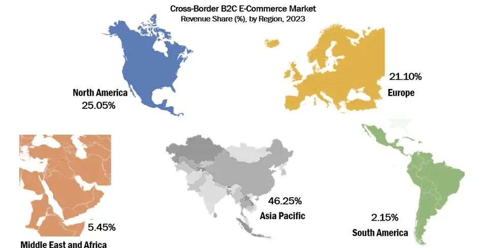 Cross-Border B2C E-Commerce Market: Global Analysis and