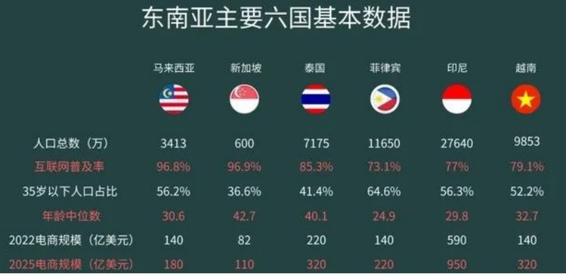 菲律宾跨境电商业务_菲律宾跨境电商_跨境电商在菲律宾的步骤