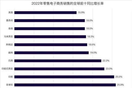 菲律宾跨境电商_菲律宾跨境电商业务_跨境电商在菲律宾的步骤