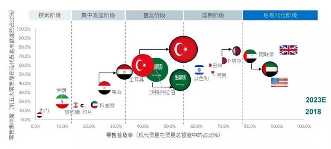 中东跨境电商_中东跨境电商市场机遇与挑战_中东跨境电商市场消费趋势