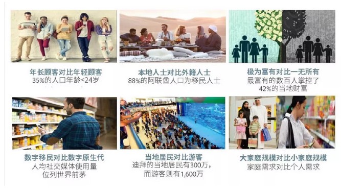 中东跨境电商市场消费趋势_中东跨境电商_中东跨境电商市场机遇与挑战
