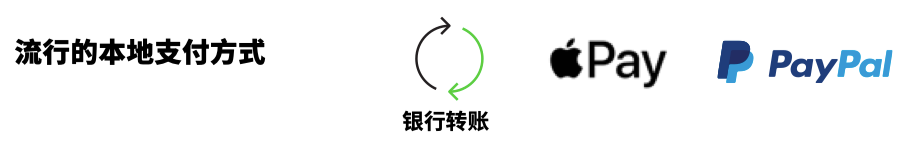 沙特阿拉伯支付偏好_中东市场支付_尼日利亚支付方式