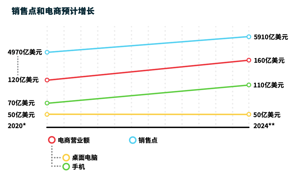 中东市场支付_沙特阿拉伯支付偏好_尼日利亚支付方式