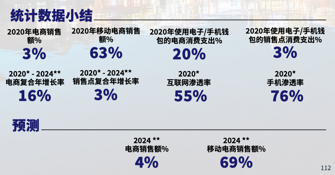 沙特阿拉伯支付偏好_尼日利亚支付方式_中东市场支付