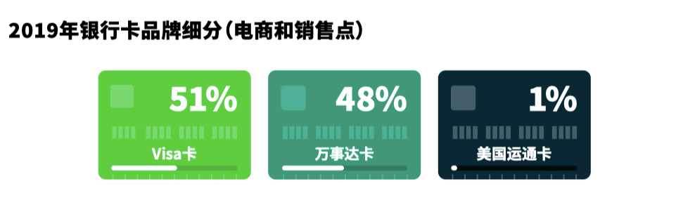 沙特阿拉伯支付偏好_尼日利亚支付方式_中东市场支付