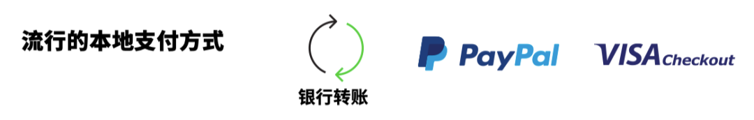中东市场支付_尼日利亚支付方式_沙特阿拉伯支付偏好