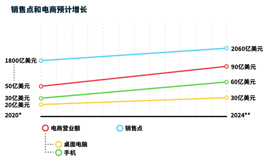 尼日利亚支付方式_沙特阿拉伯支付偏好_中东市场支付