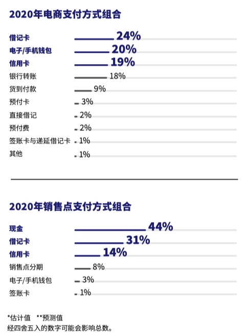 尼日利亚支付方式_中东市场支付_沙特阿拉伯支付偏好