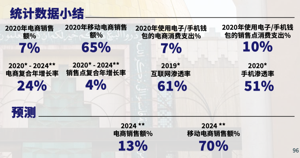 尼日利亚支付方式_沙特阿拉伯支付偏好_中东市场支付