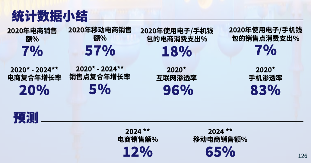 沙特阿拉伯支付偏好_中东市场支付_尼日利亚支付方式