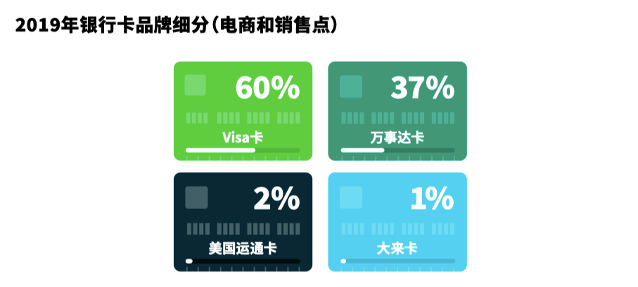 尼日利亚支付方式_沙特阿拉伯支付偏好_中东市场支付