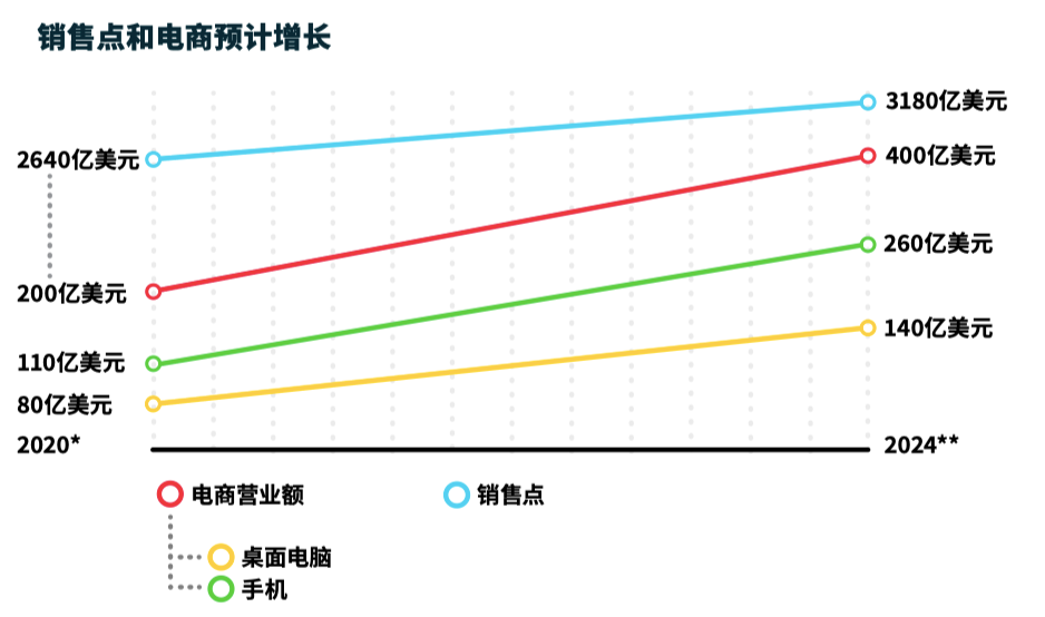 尼日利亚支付方式_沙特阿拉伯支付偏好_中东市场支付
