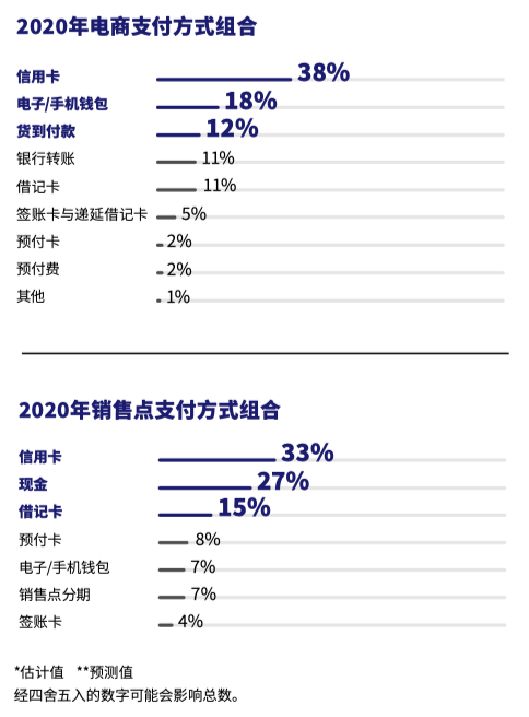 中东市场支付_沙特阿拉伯支付偏好_尼日利亚支付方式