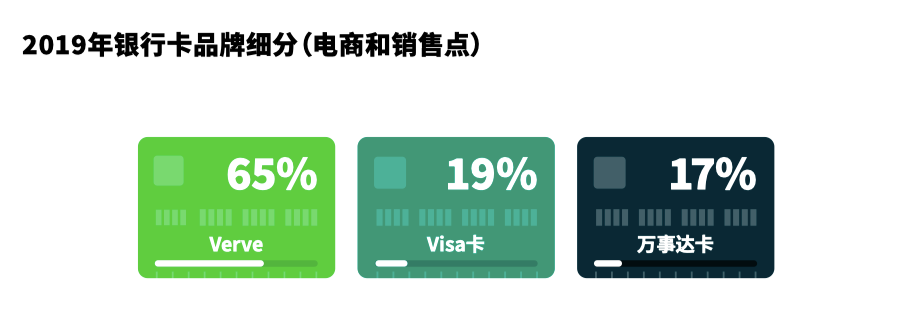 尼日利亚支付方式_沙特阿拉伯支付偏好_中东市场支付