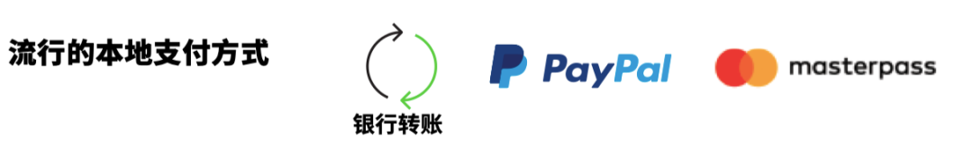 尼日利亚支付方式_沙特阿拉伯支付偏好_中东市场支付