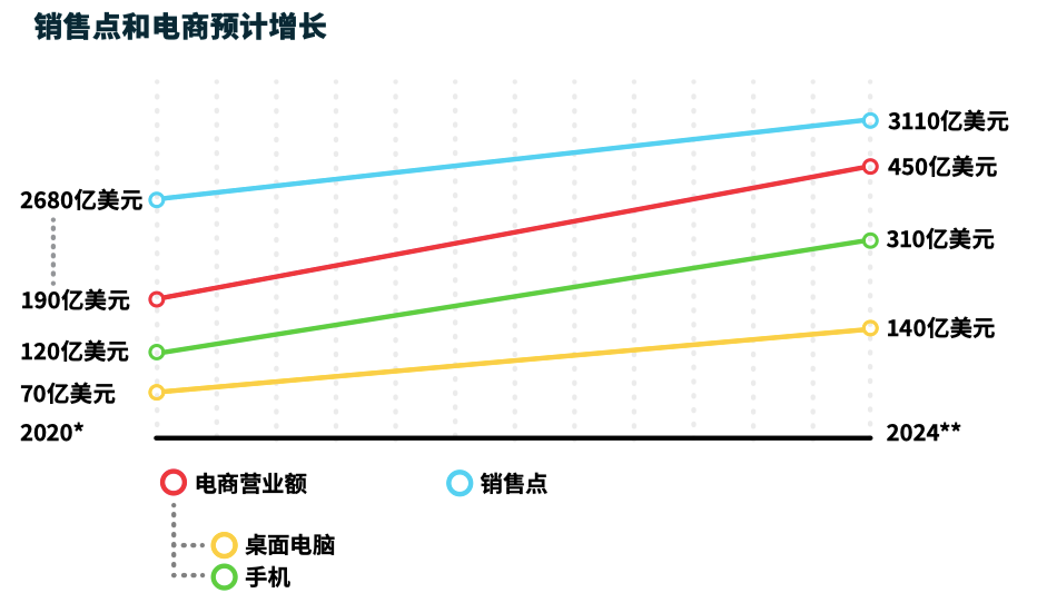 尼日利亚支付方式_中东市场支付_沙特阿拉伯支付偏好