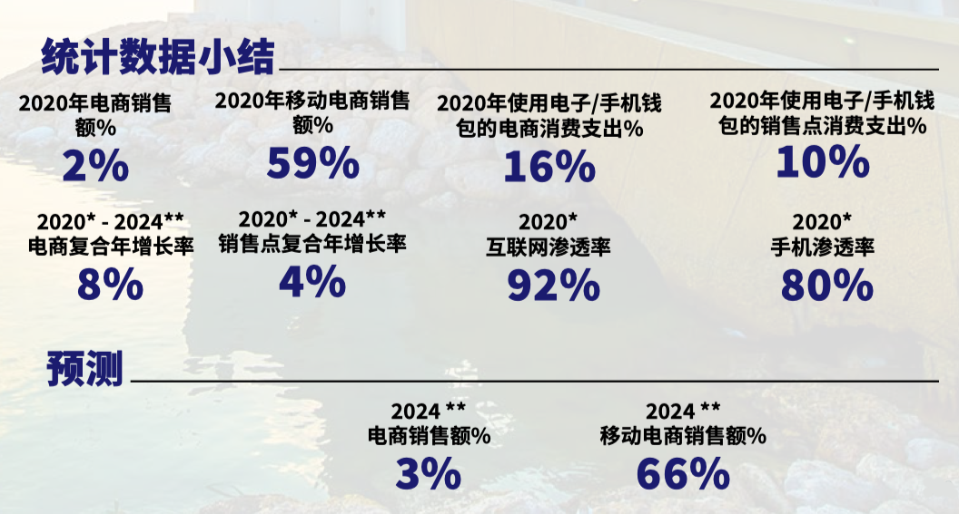 中东市场支付_尼日利亚支付方式_沙特阿拉伯支付偏好