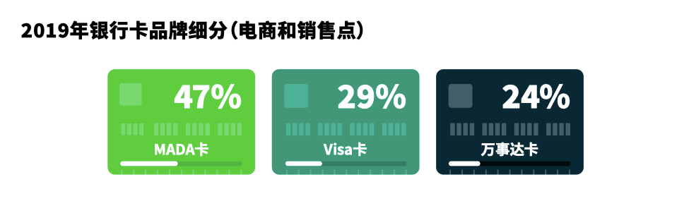 沙特阿拉伯支付偏好_中东市场支付_尼日利亚支付方式