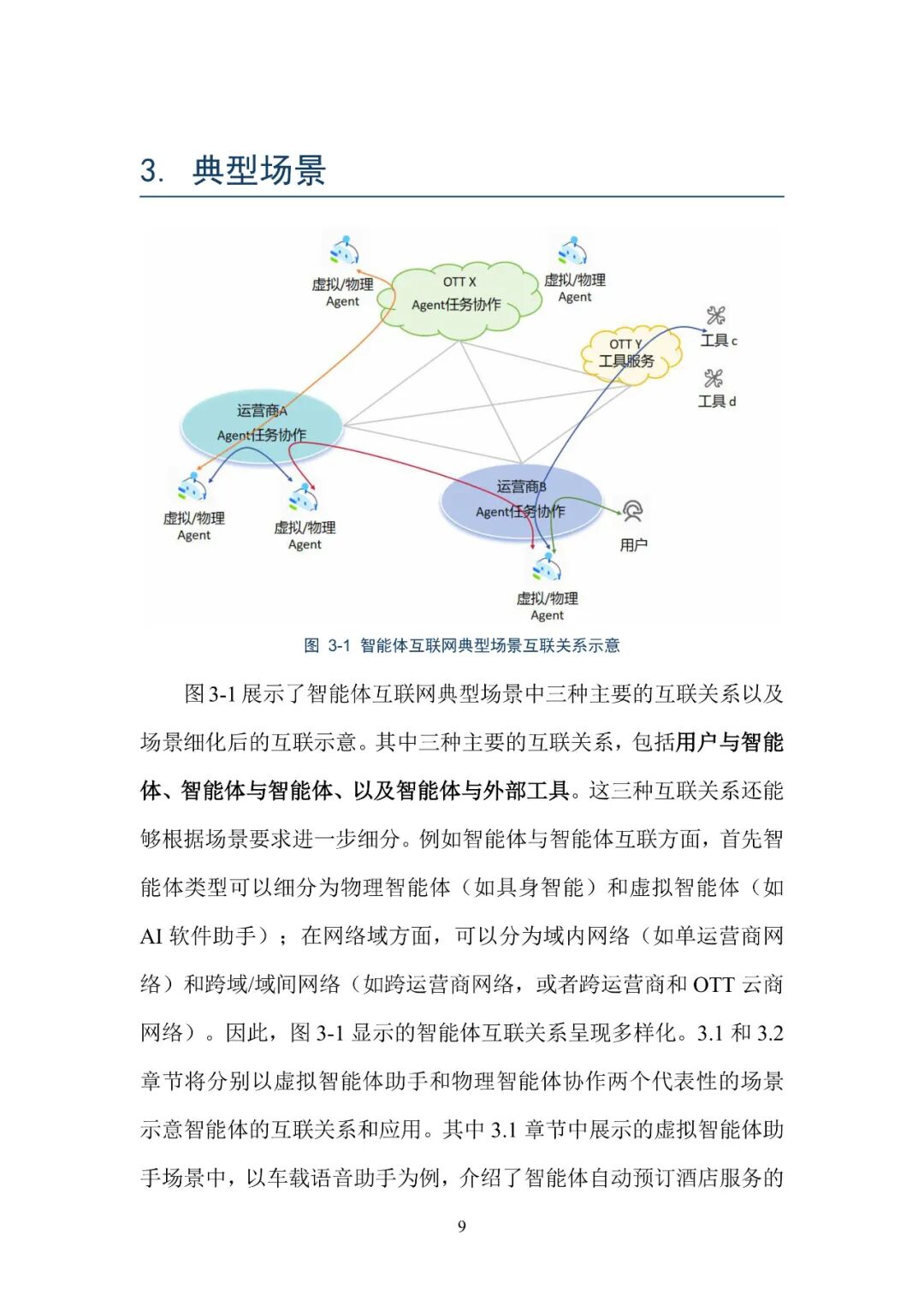 智能体互联网技术白皮书_AI智能体互联网发展历程_智能体通信